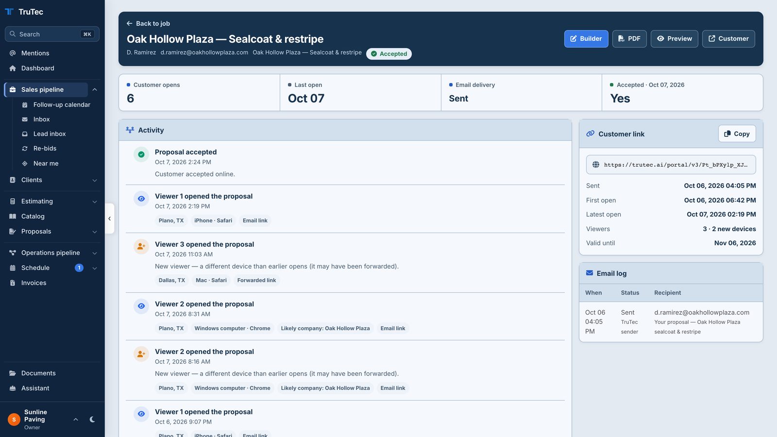Proposal tracking: six opens across three devices, then accepted