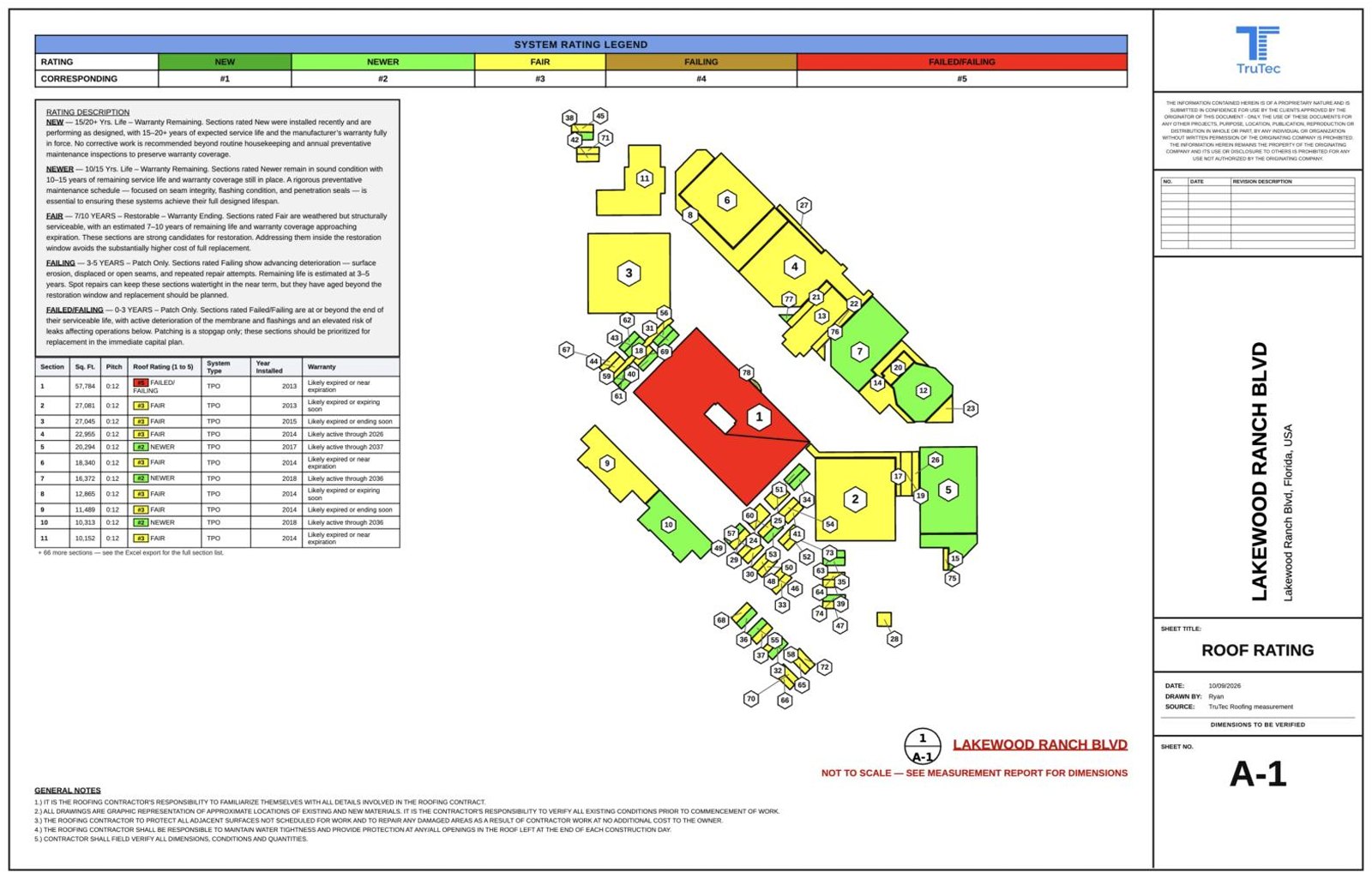 A TruTec 11 by 17 roof rating sheet for Lakewood Ranch High School: 77 roof sections colored by condition, with the rating legend, section table and title block